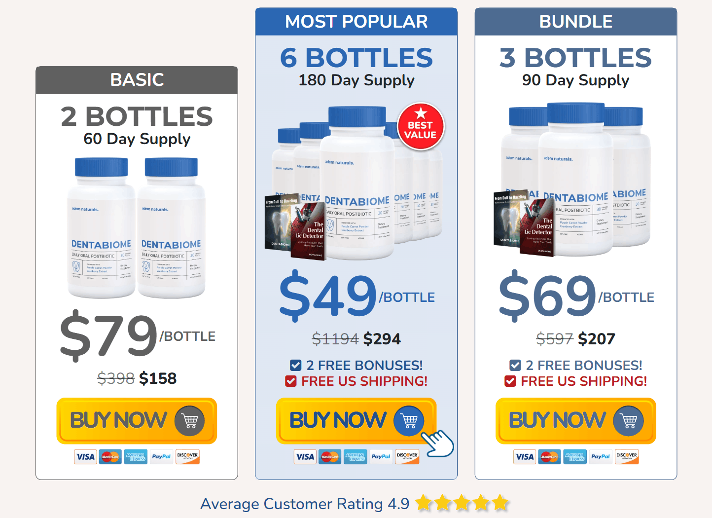 DentaBiome price